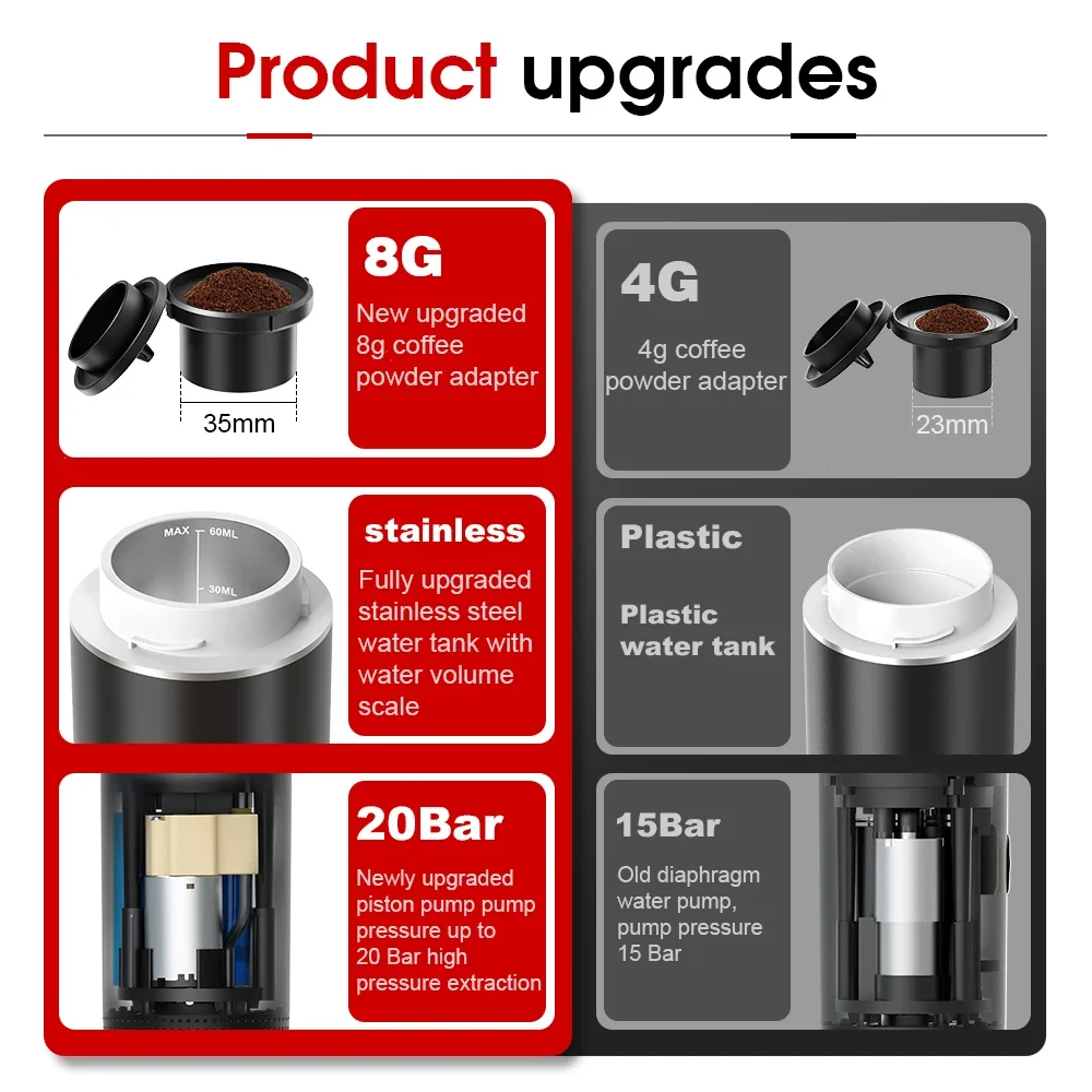 Wireless Electric Portable Esp - مراجعة Hero Coffee Equipment وسعره